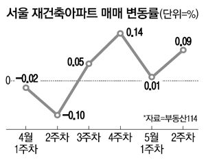 매일경제