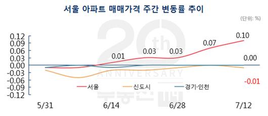 매일경제