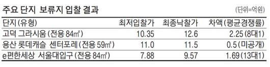 매일경제