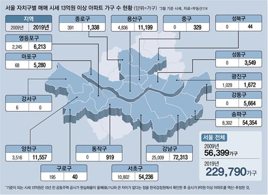 매일경제