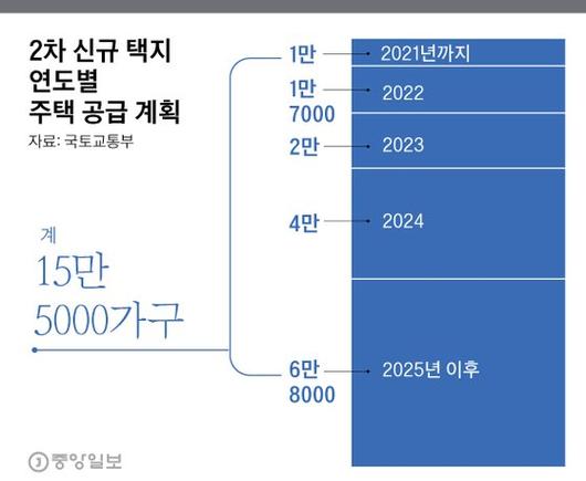 중앙일보