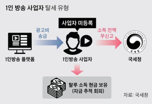 중앙일보