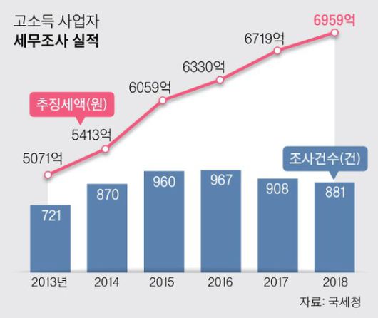 중앙일보
