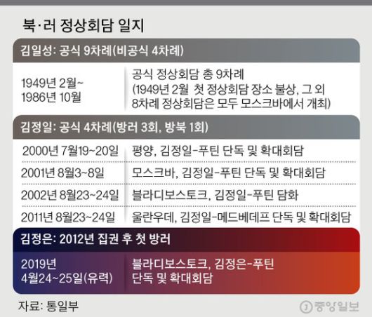 중앙일보