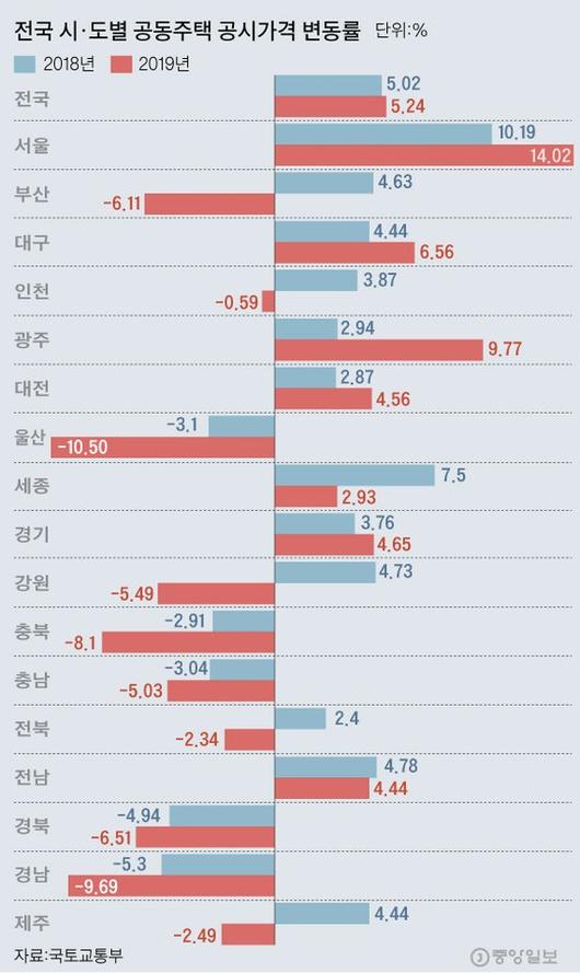 중앙일보