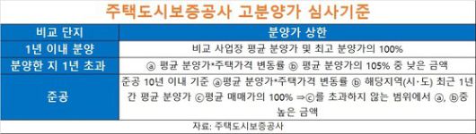중앙일보
