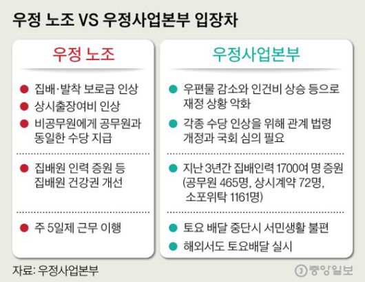 중앙일보