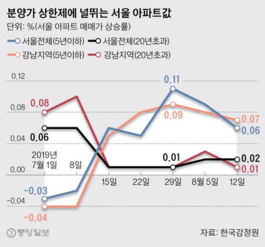 클릭하시면 큰 이미지를 볼 수 있습니다. 중앙일보