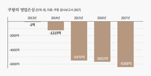 중앙일보