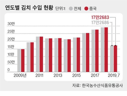 중앙일보