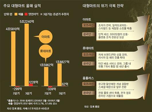 중앙일보