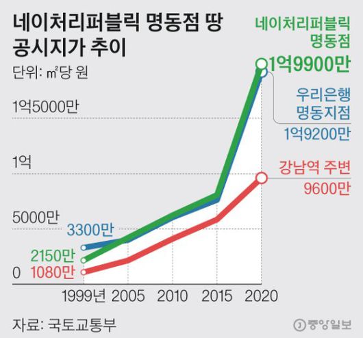 중앙일보
