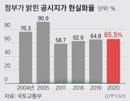 중앙일보