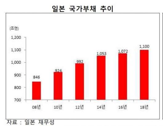 아시아경제