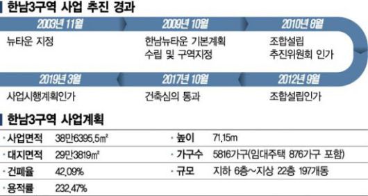아시아경제
