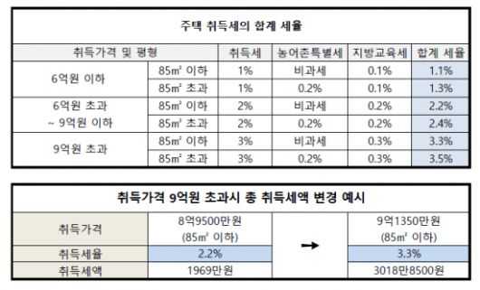 아시아경제