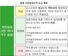 이데일리