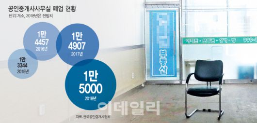 이데일리