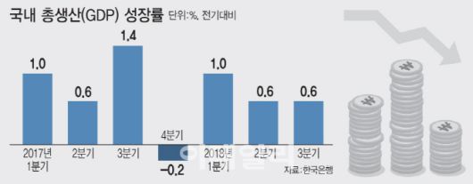 이데일리