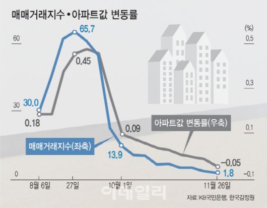 이데일리