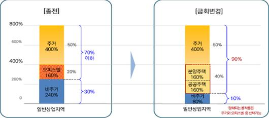 이데일리