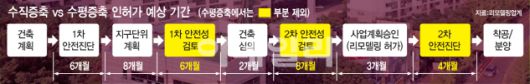 이데일리