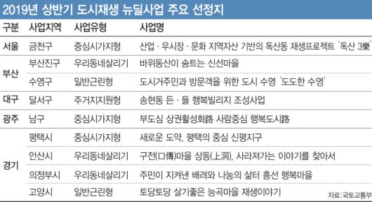이데일리