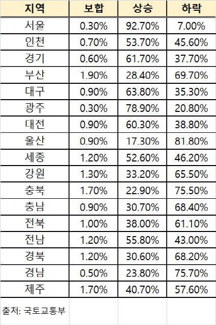 이데일리