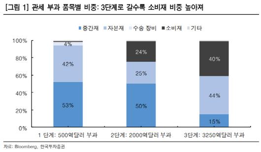 이데일리