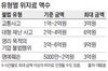 조선일보