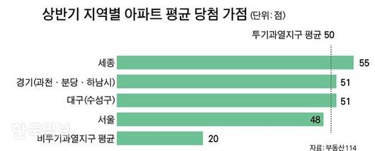 한국일보