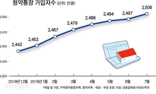 한국일보