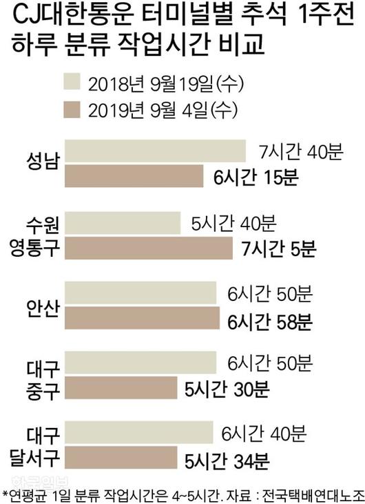 한국일보