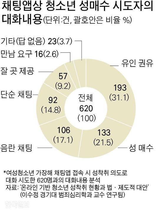 한국일보