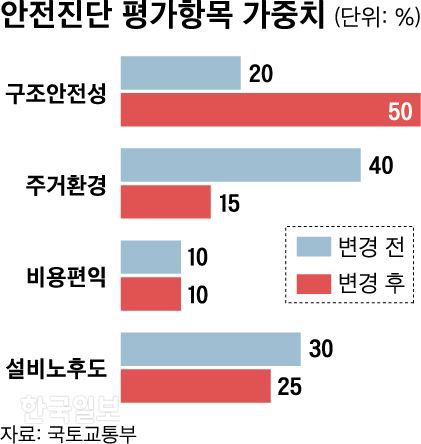 한국일보