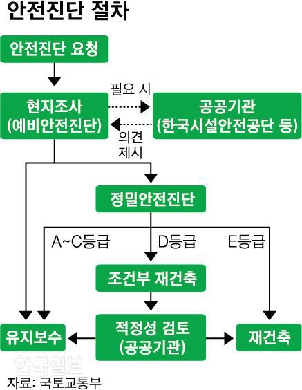 한국일보