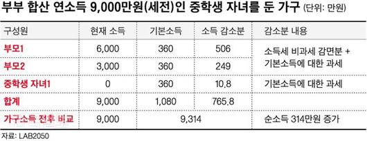 한국일보