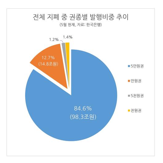 헤럴드경제