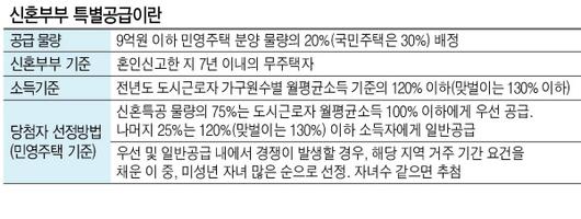 헤럴드경제