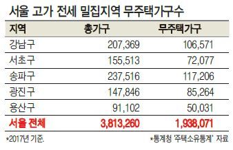 헤럴드경제