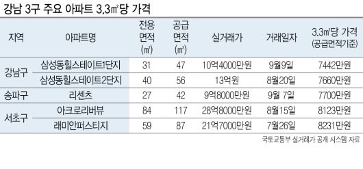 헤럴드경제