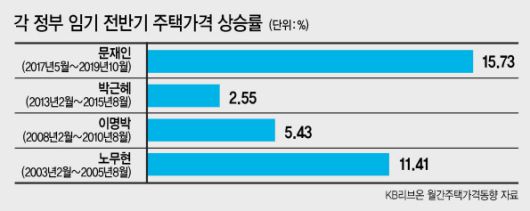 헤럴드경제