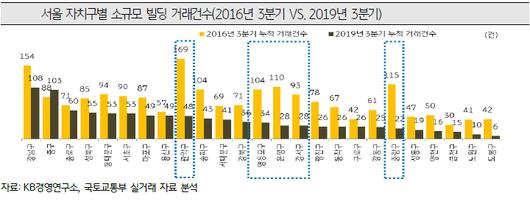 헤럴드경제