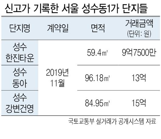 헤럴드경제