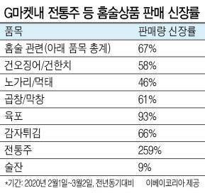 헤럴드경제