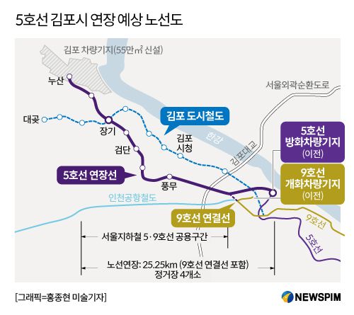 뉴스핌