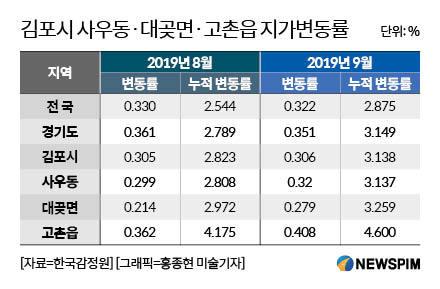 뉴스핌