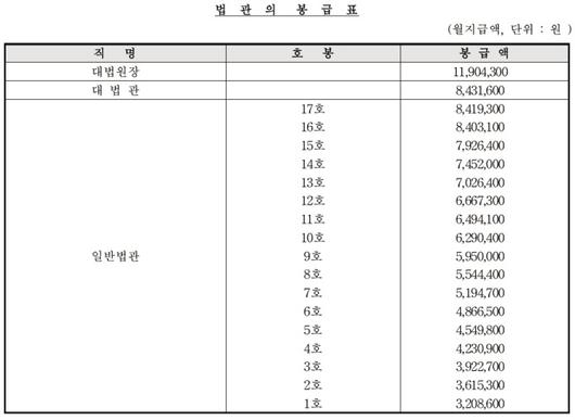 뉴스핌