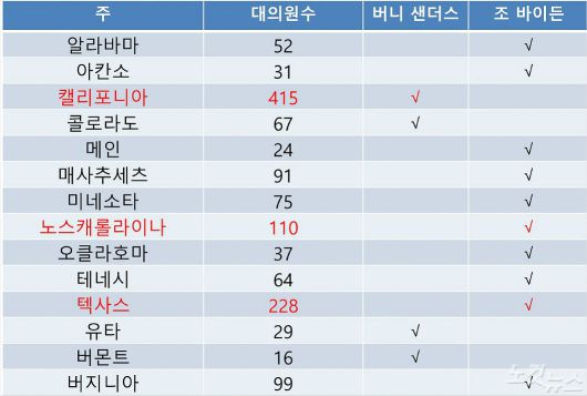 대선슈퍼 이미지