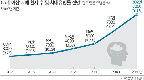 세계일보